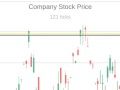 Gioco Simulatore di trading in linea