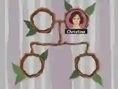 Gioco Albero genealogico in linea Gioco Albero genealogico in linea