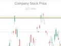 Gioco Simulatore di trading in linea